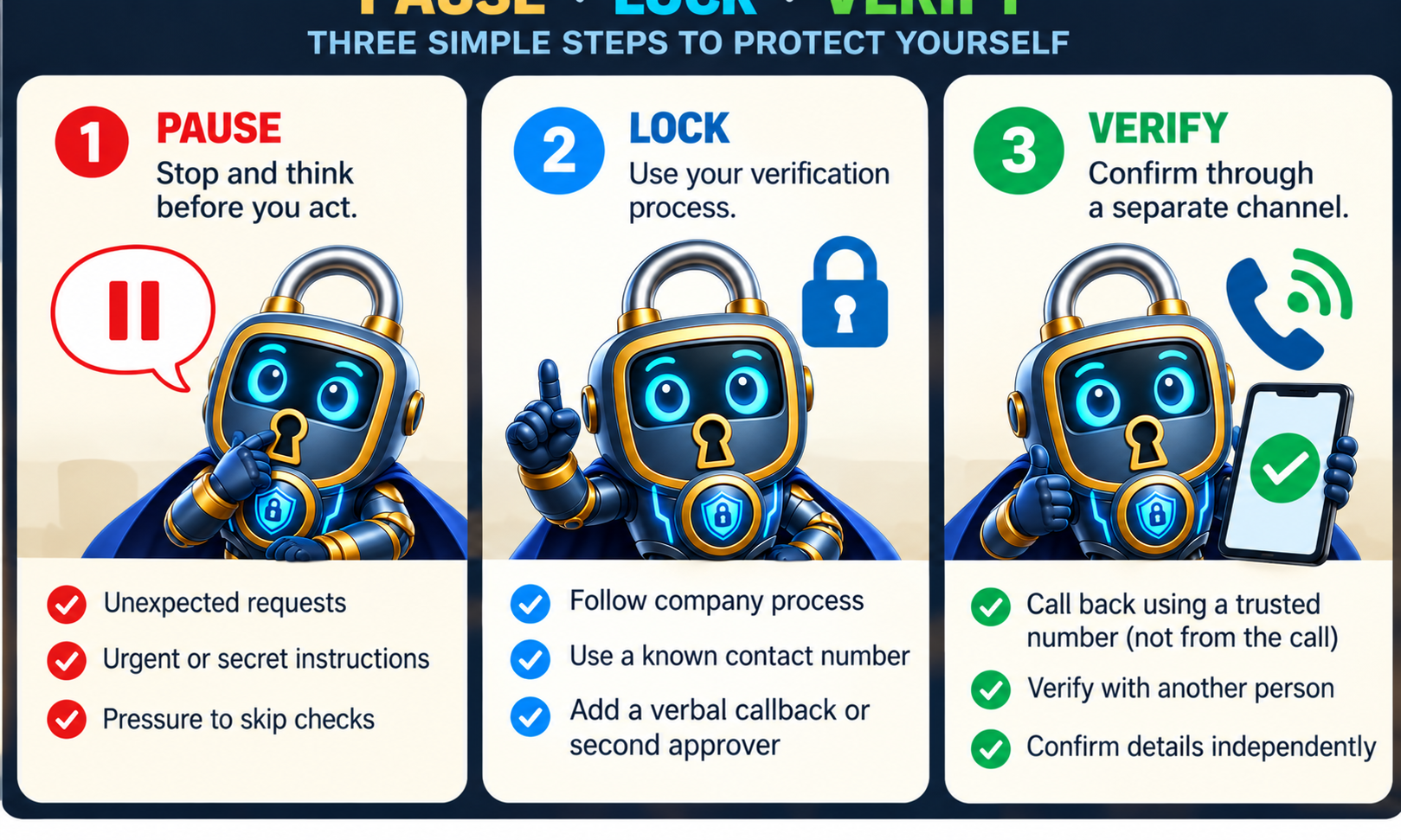 Three-panel illustration featuring Locky, the CyberBlink mascot, titled 'Pause · Lock · Verify: Three Simple Steps to Protect Yourself.' Pause: stop and think, watch for unexpected requests, urgent or secret instructions, and pressure to skip checks. Lock: use your verification process -- company procedure, a known contact number, or a second approver. Verify: confirm through a separate channel -- call back on a trusted number, verify with another person, confirm details independently.